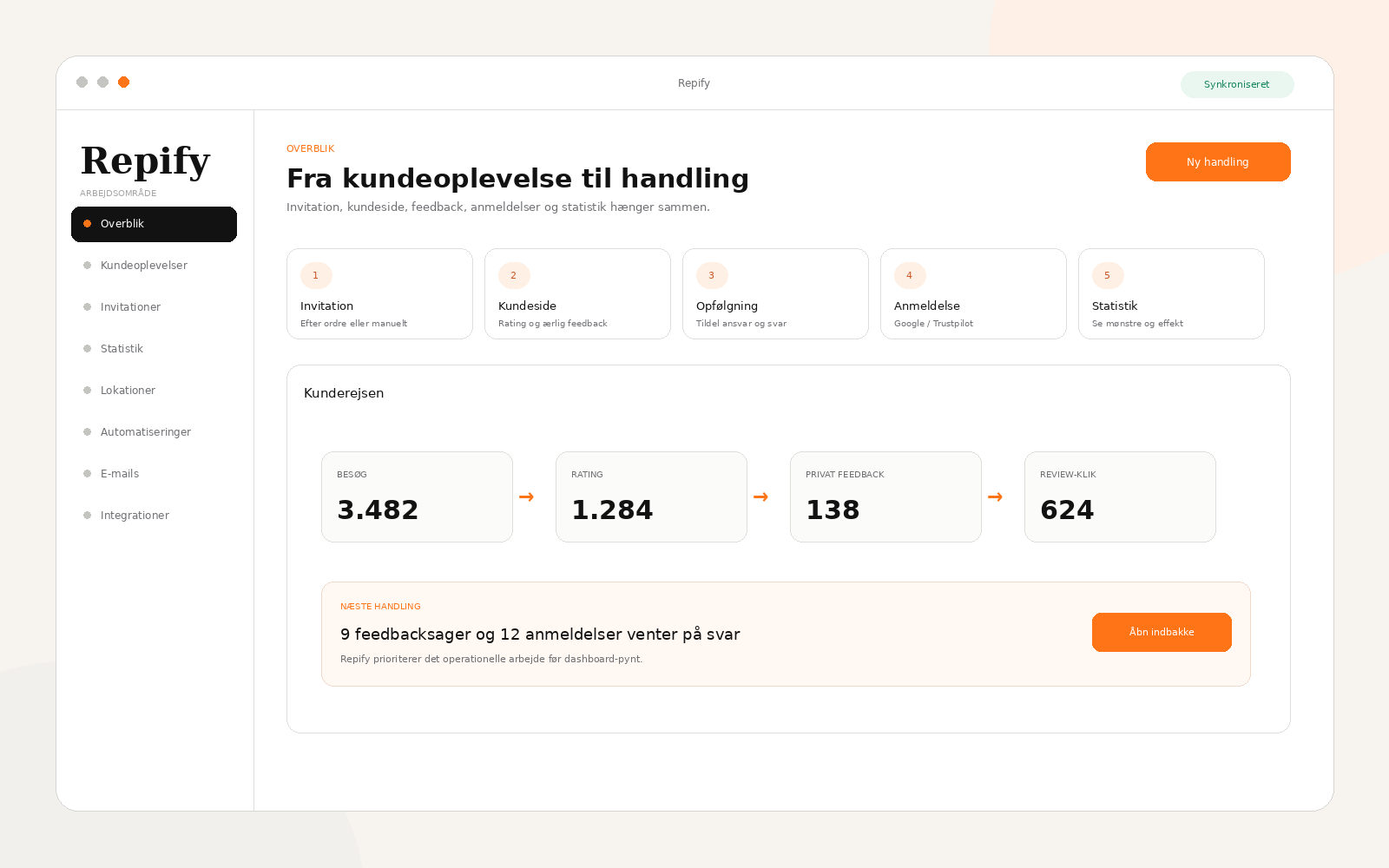 Repify-overblik over kunderejsen fra invitation og kundeside til feedback, anmeldelser og statistik