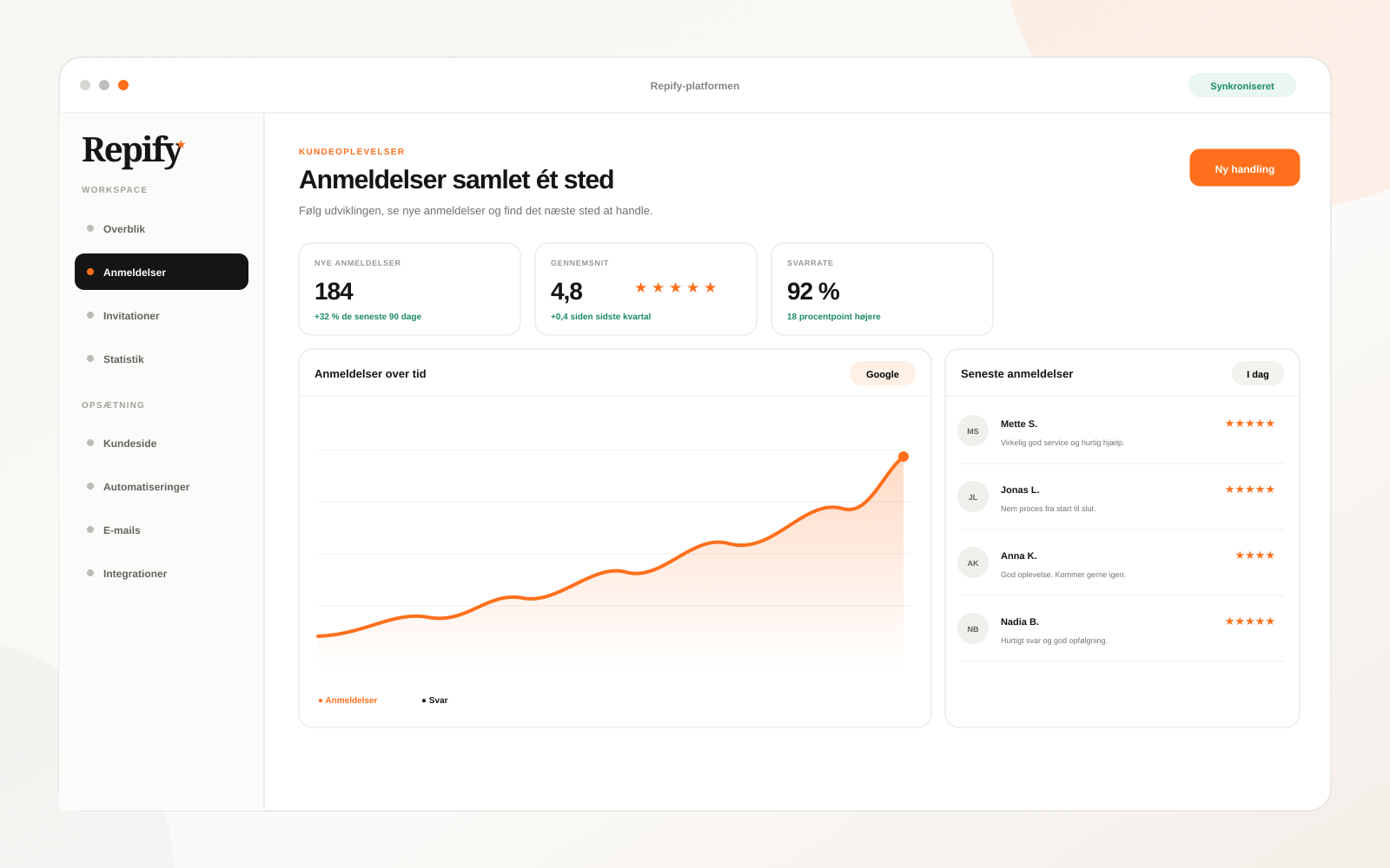 Repify-dashboard med udvikling i Google-anmeldelser, gennemsnitlig rating og svarrate