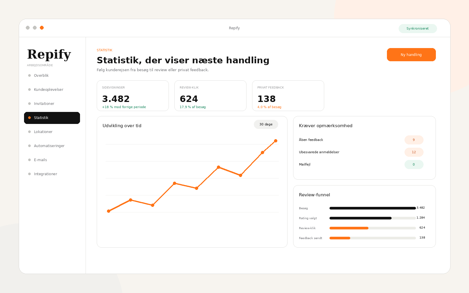 Repify Statistik med udvikling over tid, operationelle advarsler og review-funnel