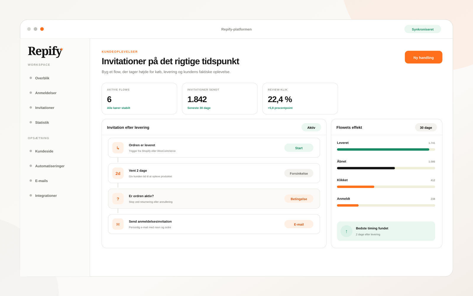 Repify-automatisering med invitation efter levering, ventetid og stopbetingelser